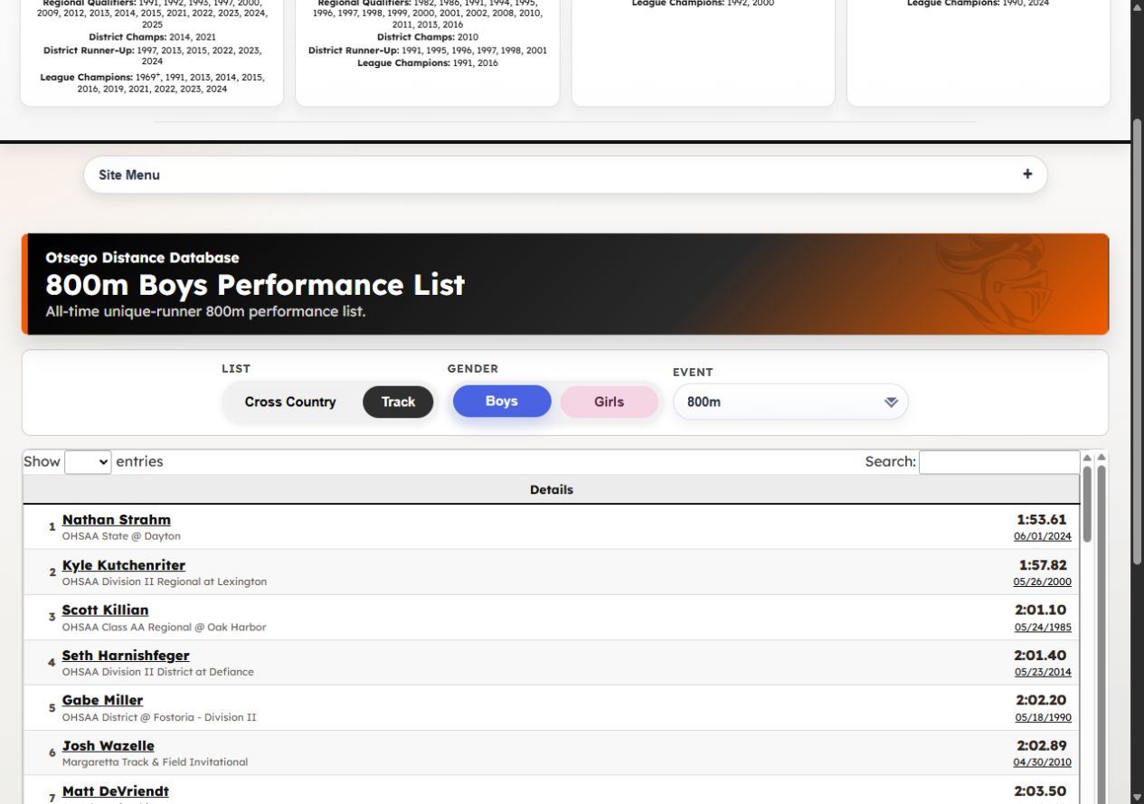 Actual OtsegoDistance boys 800m performance list, with athlete names, times, placements and meet dates.